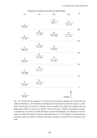 12. Átomos con varios electrones
168
6s
5s
4s
3s
2s
1s
6d
5d
4d
3d
5f
4f
6p
5p
4p
3p
2p
(2) (6) (10) (14)
7s
H, He
Li, Be
Na, Mg
K, Ca
Rb, Sr
Cs, Ba
Fr, Ra
B Ne
Al A
Ga Kr
In Xe
Tl Rn
Sc Zn
Y Cd
Hf Hg
104 …
La Lu
Ac Lr
energía
2
10
18
36
54
86
Z
Número de electrones que caben en cada subcapa
Fig. 12.6. Orden de las subcapas. Los efectos de la extensión espacial de las funciones de
onda de diferente n y de la barrera centrífuga de las funciones de onda del mismo n y dife-
rente l hacen que los niveles se ordenen como se indica en la figura (la energía crece de
abajo hacia arriba, la escala no es lineal). Cada nivel con n, l dados se denomina subcapa.
A medida que se recorre la Tabla Periódica a partir del hidrógeno, las subcapas se van lle-
nando en orden de energía creciente empezando por la 1s. En la figura se mencionan los
elementos para los cuales el electrón de mayor energía se encuentra en la subcapa indi-
cada.
 