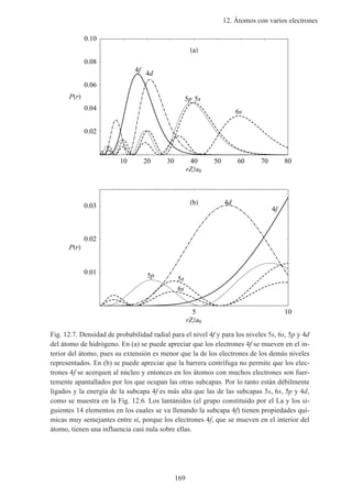 12. Átomos con varios electrones
169
5 10
rZ a0
0.01
0.02
0.03
P r
4f
6s
5p 5s
4db
10 20 30 40 50 60 70 80
rZ a0
0.02
0.04
0.06
0.08
0.10
P r
4f
6s
5p 5s
4d
a
Fig. 12.7. Densidad de probabilidad radial para el nivel 4f y para los niveles 5s, 6s, 5p y 4d
del átomo de hidrógeno. En (a) se puede apreciar que los electrones 4f se mueven en el in-
terior del átomo, pues su extensión es menor que la de los electrones de los demás niveles
representados. En (b) se puede apreciar que la barrera centrífuga no permite que los elec-
trones 4f se acerquen al núcleo y entonces en los átomos con muchos electrones son fuer-
temente apantallados por los que ocupan las otras subcapas. Por lo tanto están débilmente
ligados y la energía de la subcapa 4f es más alta que las de las subcapas 5s, 6s, 5p y 4d,
como se muestra en la Fig. 12.6. Los lantánidos (el grupo constituido por el La y los si-
guientes 14 elementos en los cuales se va llenando la subcapa 4f) tienen propiedades quí-
micas muy semejantes entre sí, porque los electrones 4f, que se mueven en el interior del
átomo, tienen una influencia casi nula sobre ellas.
 