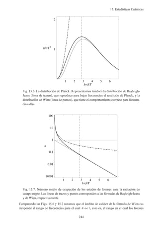 15. Estadísticas Cuánticas
244
1 2 3 4 5 6
h kT
1
2
u T3–
Fig. 15.6. La distribución de Planck. Representamos también la distribución de Rayleigh-
Jeans (línea de trazos), que reproduce para bajas frecuencias el resultado de Planck, y la
distribución de Wien (línea de puntos), que tiene el comportamiento correcto para frecuen-
cias altas.
1 2 3 4 5 6
h kT
0.001
0.01
0.1
1
10
100
n–
Fig. 15.7. Número medio de ocupación de los estados de fotones para la radiación de
cuerpo negro. Las líneas de trazos y puntos corresponden a las fórmulas de Rayleigh-Jeans
y de Wien, respectivamente.
Comparando las Figs. 15.6 y 15.7 notamos que el ámbito de validez de la fórmula de Wien co-
rresponde al rango de frecuencias para el cual n << 1, esto es, el rango en el cual los fotones
 