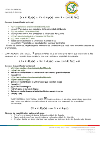 LOGICA MATEMATICA
Ingeniería de Sistemas
Nit. 800.247.940-1 Sede Mocoa: “Aire Libre” Barrio Luis Carlos Galán Teléfonos: 4200922 - 4201206 - 4296105
Subsede Sibundoy: Vía al Canal C – Granja Versalles Teléfono: 310 243 4689
Email: itputumayo@itp.edu.co
www.itp.edu.co
Ejemplos de cuantificador universal
 P(x)=x/x pertenece a la universidad del Quindío
 x:p(x)=“Para todo x, x es estudiante de la universidad del Quindío
 P(x):x/x profesor de la universidad
 x:p(x)=“Para todo x, x es profesor de la universidad del Quindío
 p(x)=x/x es estudiante de la universidad del Quindío
 q(x):x/x es mayor de 30 años
 Todos los estudiantes de la universidad mayores de 30
 x:p(x)q(x)=“Para todo x, x es estudiante y es mayor de 30 años
El valor de Verdad de x:p(x) depende totalmente del universo en que se dé como en nuestro caso que es
la Universidad.
 CUANTIFICADOR EXISTENCIAL (existe al menos un…): se utiliza para indicar que existen uno o más
elementos en el conjunto A que cumple(n) con una condición o propiedad determinada.
Ejemplos de cuantificador existencial
 q(x)=x/x estudia en la universidad del Quindío
 r(x)=x/x es mujer
 Existen estudiantes de la universidad del Quindío que son mujeres
 x:q(x)r(x)
 q(x)=x/x estudia en la universidad del Quindío
 r(x)=x/x estudia lógica
 Existen estudiantes de la universidad que estudian lógica
 x:q(x)r(x)
 q(x)=x/x estudia lógica
 r(x)=x/x gana el curso de lógica
 Existen estudiantes que si estudian lógica, ganan el curso.
 x:q(x)r(x)

CUANTIFICADOR EXISTENCIAL ÚNICO (existe un único…): se utiliza para indicar que existe
exactamente un elemento en el conjunto A que cumple con una condición o propiedad
determinada.
Ejemplo de cuantificador existencial único
 P(x):x/x es profesor de lógica de la universidad del Quindío
 Existe un único profesor que dicta lógica en la universidad del Quindío.
 !x:p(x): Existe un único x tal que x es profesor de lógica de la U. del Quindío(Julio César)
 