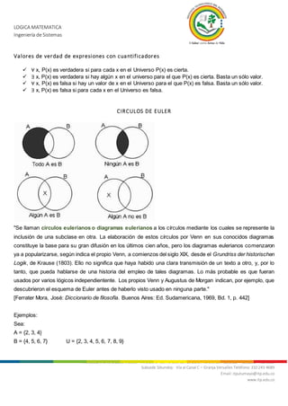 LOGICA MATEMATICA
Ingeniería de Sistemas
Nit. 800.247.940-1 Sede Mocoa: “Aire Libre” Barrio Luis Carlos Galán Teléfonos: 4200922 - 4201206 - 4296105
Subsede Sibundoy: Vía al Canal C – Granja Versalles Teléfono: 310 243 4689
Email: itputumayo@itp.edu.co
www.itp.edu.co
Valores de verdad de expresiones con cuantificadores
 ∀ x, P(x) es verdadera si para cada x en el Universo P(x) es cierta.
 ∃ x, P(x) es verdadera si hay algún x en el universo para el que P(x) es cierta. Basta un sólo valor.
 ∀ x, P(x) es falsa si hay un valor de x en el Universo para el que P(x) es falsa. Basta un sólo valor.
 ∃ x, P(x) es falsa si para cada x en el Universo es falsa.
CIRCULOS DE EULER
"Se llaman círculos eulerianos o diagramas eulerianos a los círculos mediante los cuales se represente la
inclusión de una subclase en otra. La elaboración de estos círculos por Venn en sus conocidos diagramas
constituye la base para su gran difusión en los últimos cien años, pero los diagramas eulerianos comenzaron
ya a popularizarse, según indica el propio Venn, a comienzos del siglo XIX, desde el Grundriss der historischen
Logik, de Krause (1803). Ello no significa que haya habido una clara transmisión de un texto a otro, y, por lo
tanto, que pueda hablarse de una historia del empleo de tales diagramas. Lo más probable es que fueran
usados por varios lógicos independientente. Los propios Venn y Augustus de Morgan indican, por ejemplo, que
descubrieron el esquema de Euler antes de haberlo visto usado en ninguna parte."
[Ferrater Mora, José: Diccionario de filosofía. Buenos Aires: Ed. Sudamericana, 1969, Bd. 1, p. 442]
Ejemplos:
Sea:
A = {2, 3, 4}
B = {4, 5, 6, 7} U = {2, 3, 4, 5, 6, 7, 8, 9}
 