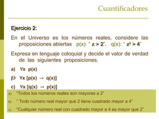 Cuantificadores
Ejercicio 2:
Ejercicio 2:
En el Universo es los números reales, considere las
proposiciones abiertas p(x): “ x
x >
> 2
2”, q(x): “ x
x2
2
>
> 4
4”
Expresa en lenguaje coloquial y decide el valor de verdad
de las siguientes proposiciones.
a) x p(x)
b) x [p(x)  q(x)]
c) x [q(x)  p(x)]
a) “Todos los números reales son mayores a 2”
b) “ Todo número real mayor que 2 tiene cuadrado mayor a 4”
c) “Cualquier número real con cuadrado mayor a 4 es mayor que 2”
 