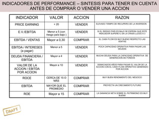 INDICADORES DE PERFORMANCE – SINTESIS PARA TENER EN CUENTA ANTES DE COMPRAR O VENDER UNA ACCION INDICADOR VALOR ACCION RAZON PRICE EARNING + 20 VENDER ELEVADO TIEMPO DE RECUPERO DE LA INVERSION E.V./EBITDA Menor a 5 (con riesgo país bajo ) VENDER SI EL RIESGO PAÍS ES BAJO SE ESPERA QUE ESTE INDICADOR SUPERE 6, EN LA CRISIS LLEGÓ A 3 EBITDA / VENTAS Mayor a 0,30  COMPRAR EL CASH FLOW ES MUY BUENO RESPECTO LAS VENTAS EBITDA / INTERESES (a pagar) Menor a 5 VENDER POCA CAPACIDAD OPERATIVA PARA PAGAR LAS DEUDAS DEUDA FINANCIERA / EBITDA Mayor a 4 VENDER MUCHA DEUDA PARA LA CAPACIDAD OPERATIVA  DE GENERACION DE FONDOS VALOR DE LA ACCION / EBITDA POR ACCION Mayor a 10 VENDER DEMACIADOS AÑOS PARA PAGAR EL VALOR DE LA ACCION CON EL CASH FLOW OPERATIVO GENERADO POR ACCION ROCE CERCA DE 15 O MÁS COMPRAR MUY BUEN RENDIMIENTO DEL NEGOCIO EBITDA MAYOR QUE EL PROMEDIO COMPRAR PROYECTA UN CRECIMIENTO FUTURO ROE Mayor a 15 COMPRAR LA GANANCIA NETA SOBRE EL PATRIMONIO ES MUY BUENA 