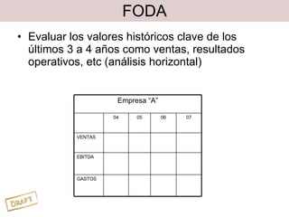 FODA Evaluar los valores históricos clave de los últimos 3 a 4 años como ventas, resultados operativos, etc (análisis horizontal) Empresa “A” 04 05 06 07 VENTAS EBITDA GASTOS 