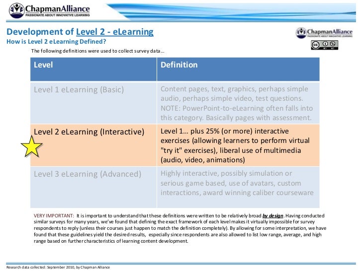 elearning advanced powerpoint for mac