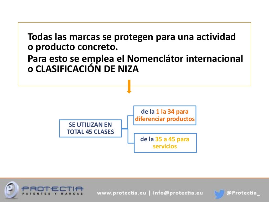Cuanto Cuesta Registrar Una Marca Cuanto cuesta registrar una marca en España