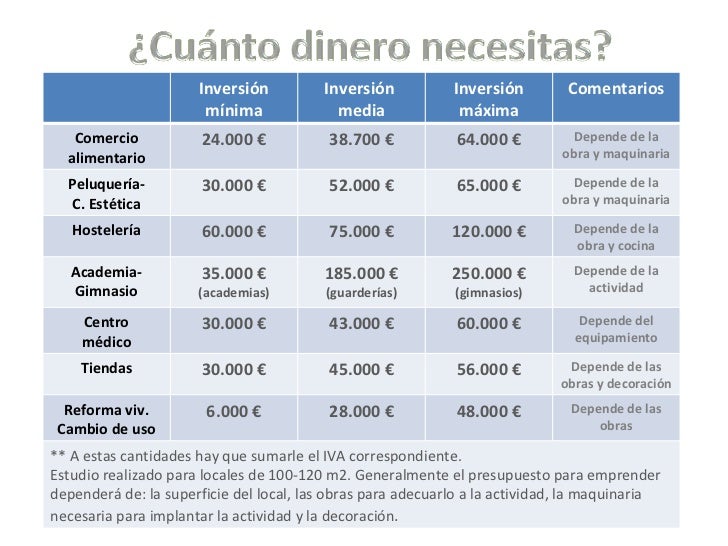 cuanto dinero se necesita para montar una guarderia