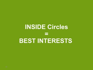 INSIDE Circles = BEST INTERESTS  