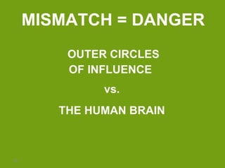 MISMATCH = DANGER <ul><li>OUTER CIRCLES </li></ul><ul><li>OF INFLUENCE  </li></ul><ul><li>vs.  </li></ul><ul><li>THE HUMAN...