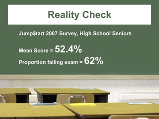 Reality Check Jump$tart 2007 Survey, High School Seniors Mean Score =  52.4% Proportion failing exam =  62% 