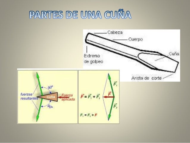 Cuña, polea, torno y tornillo marcela ochoa saldarriaga- david graja…