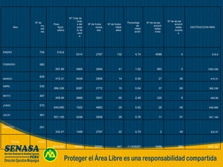 4630.152 269 5496 11.939267 347 25000 35932 3834.806 4173 TOTAL 332.47 49 2 0.79 22 2797 1499 332.47 291 AGOSTO 551.145 57 11 0.76 29 3838 4248 551.145 381 JULIO 645.695 49 28 0.62 29 4683 1522 645.695 570 JUNIO 409.56 9 320 2.48 65 2621 3669 409.56 487 MAYO 366.336 69 37 0.54 15 2772 8287 366.336 530 ABRIL 415.31 36 27 0.50 14 2808 5428 415.31 629 MARZO 1393.036 0 983 1.52 41 2694 5965 597.69 580 FEBRERO 516.6 0 4088 4.74 132 2787 5314 516.6 705 ENERO DESTRUCCION RMS Nº de larvas encontradas muertas Nº de larvas encontradas vivas Porcentaje de infestación Nº de frutos infestados Nº de frutos revisados Nª Total de frutos del puesto de venta Peso Kg/muestra Nº de muestras Mes 