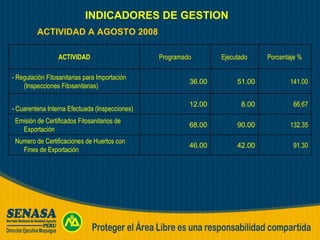 ACTIVIDAD A AGOSTO 2008 INDICADORES DE GESTION 91.30 42.00 46.00 Numero de Certificaciones de Huertos con Fines de Exportación 132.35 90.00 68.00 Emisión de Certificados Fitosanitarios de Exportación  66.67 8.00 12.00 - Cuarentena Interna Efectuada (Inspecciones) 141.00 51.00 36.00 - Regulación Fitosanitarias para Importación (Inspecciones Fitosanitarias)  Porcentaje % Ejecutado Programado ACTIVIDAD 