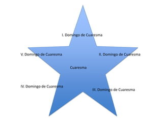 Cuaresma
V. Domingo de Cuaresma
I. Domingo de Cuaresma
IV. Domingo de Cuaresma
II. Domingo de Cuaresma
III. Domingo de Cuaresma
 
