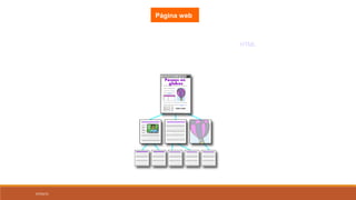 07/03/15
No debemos confundir sitio web con página web; esta última es sólo un archivo HTML, una unidad HTML,
que forma parte de algún sitio web. Al ingresar una dirección web, como por ejemplo www.wikipedia.org,
siempre se está haciendo referencia a un sitio web, el que tiene una página HTML inicial, que es
generalmente la primera que se visualiza. Index.html
Página web
 