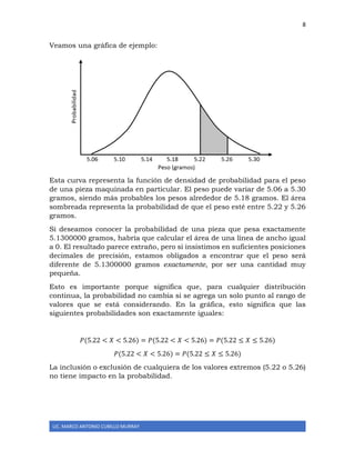 8
LIC. MARCO ANTONIO CUBILLO MURRAY
Veamos una gráfica de ejemplo:
Esta curva representa la función de densidad de probabilidad para el peso
de una pieza maquinada en particular. El peso puede variar de 5.06 a 5.30
gramos, siendo más probables los pesos alrededor de 5.18 gramos. El área
sombreada representa la probabilidad de que el peso esté entre 5.22 y 5.26
gramos.
Si deseamos conocer la probabilidad de una pieza que pesa exactamente
5.1300000 gramos, habría que calcular el área de una línea de ancho igual
a 0. El resultado parece extraño, pero si insistimos en suficientes posiciones
decimales de precisión, estamos obligados a encontrar que el peso será
diferente de 5.1300000 gramos exactamente, por ser una cantidad muy
pequeña.
Esto es importante porque significa que, para cualquier distribución
continua, la probabilidad no cambia si se agrega un solo punto al rango de
valores que se está considerando. En la gráfica, esto significa que las
siguientes probabilidades son exactamente iguales:
𝑃(5.22 < 𝑋 < 5.26) = 𝑃(5.22 < 𝑋 < 5.26) = 𝑃(5.22 ≤ 𝑋 ≤ 5.26)
𝑃(5.22 < 𝑋 < 5.26) = 𝑃(5.22 ≤ 𝑋 ≤ 5.26)
La inclusión o exclusión de cualquiera de los valores extremos (5.22 o 5.26)
no tiene impacto en la probabilidad.
5.06 5.10 5.14 5.18 5.22 5.26 5.30
Peso (gramos)
Probabilidad
 