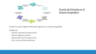 Puerta de Entrada en el
Nuevo Hospedero
Vía por la cual el agente infeccioso ingresa a un nuevo hospedero.
Puede ser:
◦ Aparato respiratorio (tuberculosis)
◦ Aparato digestivo (cólera)
◦ Aparato genitourinario (gonorrea)
◦ Piel y mucosas (Peste bubónica).
 