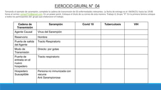 EJERCICIO GRUPAL N° 04
Tomando el ejemplo de sarampión, complete la cadena de transmisión de 03 enfermedades relevantes. La fecha de entrega es el 04/04/23, hasta las 19:00
horas al correo: cemp2712@gmail.com. En un power point. Coloque el titulo de su correo de esta manera: Trabajo 4, Grupo “X”. En la primera lámina coloque
a todos los participantes del grupo que elaboraron el trabajo.
Cadena de
Transmisión
Sarampión Covid 19 Tuberculosis VIH
Agente Causal Virus del Sarampión
Reservorio Hombre
Puerta de salida
del Agente
Tracto Respiratorio
Modo de
Transmisión
Directo: por gotas
Puerta de
entrada en el
nuevo
hospedero
Tracto respiratorio
Hospedero
Susceptible
Persona no inmunizada con
vacuna
Anti Sarampionosa
 