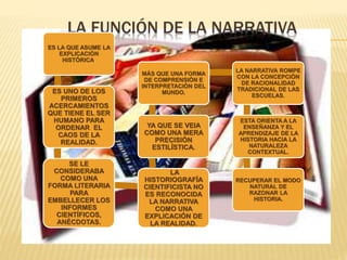 LA FUNCIÓN DE LA NARRATIVA
ES LA QUE ASUME LA
EXPLICACIÓN
HISTÓRICA.
ES UNO DE LOS
PRIMEROS
ACERCAMIENTOS
QUE TIENE EL SER
HUMANO PARA
ORDENAR EL
CAOS DE LA
REALIDAD.
SE LE
CONSIDERABA
COMO UNA
FORMA LITERARIA
PARA
EMBELLECER LOS
INFORMES
CIENTÍFICOS,
ANÉCDOTAS.
LA
HISTORIOGRAFÍA
CIENTIFICISTA NO
ES RECONOCIDA
LA NARRATIVA
COMO UNA
EXPLICACIÓN DE
LA REALIDAD.
YA QUE SE VEIA
COMO UNA MERA
PRECISIÓN
ESTILÍSTICA.
MÁS QUE UNA FORMA
DE COMPRENSIÓN E
INTERPRETACIÓN DEL
MUNDO.
LA NARRATIVA ROMPE
CON LA CONCEPCIÓN
DE RACIONALIDAD
TRADICIONAL DE LAS
ESCUELAS.
ESTA ORIENTA A LA
ENSEÑANZA Y EL
APRENDIZAJE DE LA
HISTORIA HACIA LA
NATURALEZA
CONTEXTUAL.
RECUPERAR EL MODO
NATURAL DE
RAZONAR LA
HISTORIA.
 