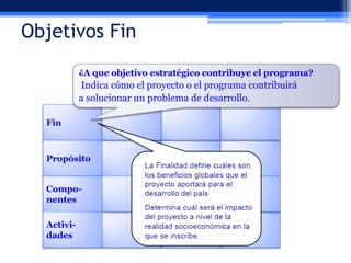 Objetivos Fin
¿A que objetivo estratégico contribuye el programa?

Indica cómo el proyecto o el programa contribuirá
a solucionar un problema de desarrollo.
Fin

Propósito
Componentes
Actividades

 