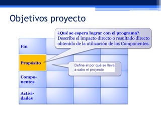 Objetivos proyecto
¿Qué se espera lograr con el programa?
Fin

Propósito
Componentes
Actividades

Describe el impacto directo o resultado directo
obtenido de la utilización de los Componentes.

 
