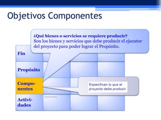Objetivos Componentes
¿Qué bienes o servicios se requiere producir?

Son los bienes y servicios que debe producir el ejecutor
del proyecto para poder lograr el Propósito.
Fin
Propósito
Componentes
Actividades

 