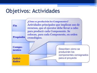 Objetivos: Actividades
¿Cómo se producirán los Componentes?

Actividades principales que implican uso de
recursos, que el ejecutor debe llevar a cabo
para producir cada Componente. Se
colocan, para cada Componente, en orden
Propósito cronológico.
Fin

Componentes
Actividades

 