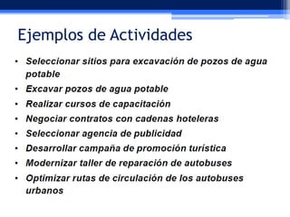 Ejemplos de Actividades

 