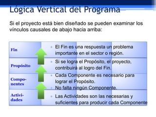 Lógica Vertical del Programa
Si el proyecto está bien diseñado se pueden examinar los
vínculos causales de abajo hacia arriba:

Fin

• El Fin es una respuesta un problema
importante en el sector o región.

Propósito

• Si se logra el Propósito, el proyecto,
contribuirá al logro del Fin.

Componentes

• Cada Componente es necesario para
lograr el Propósito.
• No falta ningún Componente.

Actividades

• Las Actividades son las necesarias y
suficientes para producir cada Componente.

 