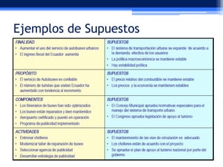 Ejemplos de Supuestos

 