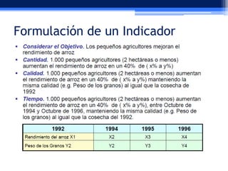 Formulación de un Indicador

 