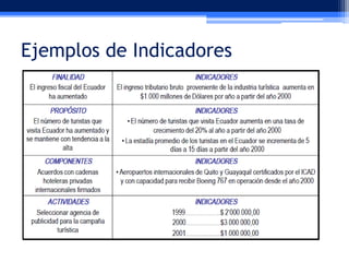 Ejemplos de Indicadores

 