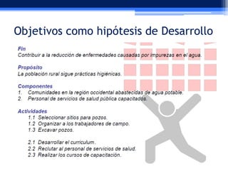 Objetivos como hipótesis de Desarrollo

 