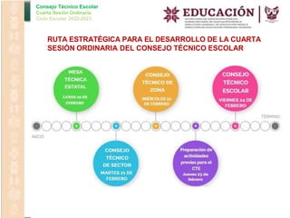 Consejo Técnico Escolar
Cuarta Sesión Ordinaria
Ciclo Escolar 2022-2023
RUTA ESTRATÉGICA PARA EL DESARROLLO DE LA CUARTA
SESIÓN ORDINARIA DEL CONSEJO TÉCNICO ESCOLAR
 