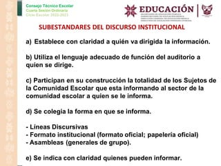 Consejo Técnico Escolar
Cuarta Sesión Ordinaria
Ciclo Escolar 2022-2023
SUBESTANDARES DEL DISCURSO INSTITUCIONAL
a) Establece con claridad a quién va dirigida la información.
b) Utiliza el lenguaje adecuado de función del auditorio a
quien se dirige.
c) Participan en su construcción la totalidad de los Sujetos de
la Comunidad Escolar que esta informando al sector de la
comunidad escolar a quien se le informa.
d) Se colegia la forma en que se informa.
- Líneas Discursivas
- Formato institucional (formato oficial; papelería oficial)
- Asambleas (generales de grupo).
e) Se indica con claridad quienes pueden informar.
 