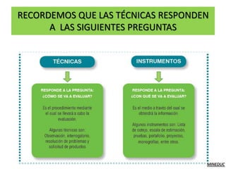 RECORDEMOS QUE LAS TÉCNICAS RESPONDEN
      A LAS SIGUIENTES PREGUNTAS




                                    MINEDUC
 