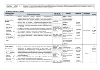 Monitorea y ajusta su
desempeño durante el
proceso de aprendizaje.
✔ Revisa de manera permanente la aplicación de estrategias, los avances de las acciones propuestas, su experiencia previa, y la secuencia y la priorización de
actividades que hacen posible el logro de la meta de aprendizaje. Evalúa los resultados y los aportes que le brindan los demás para decidir si realizará o no
cambios en las estrategias para el éxito de la meta de aprendizaje.
6. PLANIFICACIÓN DE LA UNIDAD
Competencias y
capacidades
Desempeños precisados
METAS DE
APRENDIZAJE
Sesiones Evidencias Instrumento
de evaluación
Semana
Lee diversos tipos
de texto
• Obtiene
información del
texto escrito.
• Infiere e
interpreta
información del
texto.
• Reflexiona y
evalúa la forma,
el contenido y
contexto del
texto.
 Identifica información explícita, relevante y complementaria
seleccionando datos específicos y detalles en un texto narrativo
biográfico de José María Arguedas, mediante la técnica del sumillado y
elaborando una línea de tiempo, así como vocabulario especializado.
 Explica el tema, los subtemas y el propósito comunicativo del texto
expositivo sobre la corriente literaria de José María Arguedas cuando
este presenta información especializada mediante la elaboración de
una infografía.
 Distingue lo relevante de lo complementario clasificando y sintetizando
la información en un texto expositivo sobre la corriente literaria de José
María Arguedas mediante la elaboración de una infografía.
 Opina sobre el contenido, la organización textual, las estrategias
discursivas, las representaciones sociales y la intención del autor del
texto expositivo sobre la vida y obra de José María Arguedas en un
cuestionario.
Lee textos con
estructuras complejas
y vocabulario variado,
especializado.
Identificar información
que se encuentra en
distintas partes de un
texto que puede tener
más de dos secuencias
textuales y con
vocabulario
especializado.
Opinar sobre lo más
importante del texto y
su efecto en el lector y
la intención del autor.
Sesión 1: Leemos y
elaboramos una línea
de tiempo sobre la
vida de José María
Arguedas.
Sesión 2:
Interpretamos y
analizamos la
corriente literaria de
José María Arguedas,
en una infografía
Sesión 3: Trabajamos
la ficha de refuerzo
escolar
Sesión 4: Analizamos
un ensayo sobre la
obra de José María
Arguedas.
Línea de
tiempo y
sumillado
Infografía
Ficha de
refuerzo
escolar
Cuestionario
Lista de cotejo
1 y 2
Del 19 al
27 de
junio
Escribe diversos
tipos de texto
• Adecúa el texto a
la situación
comunicativa.
• Organiza y
desarrolla las
ideas de forma
coherente y
cohesionada.
• Adecúa un ensayo literario sobre la obra de José María Arguedas
considerando el propósito comunicativo, el tipo textual y las
características del género discursivo, así como el formato y el soporte.
• Elige estratégicamente el registro formal o informal adaptándose a los
destinatarios y seleccionando fuentes de información complementaria
y divergente en el ensayo literario sobre la obra “Ríos profundos” de
José María Arguedas.
• Escribe un ensayo literario sobre la obra “Ríos profundos” de José
María Arguedas de forma coherente y cohesionada.
• Ordena las ideas en torno a un tema, las jerarquiza en subtemas e ideas
principales, y las desarrolla para precisar la información sin digresiones
Escribir textos con
características
expositivas usando
párrafos en relación a
un tema, de acuerdo al
destinatario, al género
discursivo (cartilla
informativa) y
haciendo uso de
fuentes de
información
complementarias.
Establecer relaciones
entre las ideas
utilizando conectores,
Sesión 5:
Planificamos un
ensayo literario sobre
la obra de José María
Arguedas.
Sesión 6: Trabajamos
la ficha de refuerzo
escolar
Sesión 7:
Textualizamos
nuestro ensayo
Ficha de
planificación
del ensayo
literario
Ficha de
refuerzo
escolar
Primera
versión del
Rúbrica
2 y 3
Del 28 de
junio al 7
de julio
 