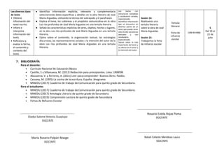 Lee diversos tipos
de texto
• Obtiene
información del
texto escrito.
• Infiere e
interpreta
información del
texto.
 Reflexiona y
evalúa la forma,
el contenido y
contexto del
texto.
● Identifica información explícita, relevante y complementaria
seleccionando datos específicos y detalles en la obra literaria de José
María Arguedas, utilizando la técnica del subrayado y el parafraseo.
● Explica el tema, los subtemas y el propósito comunicativo en la obra
Los ríos profundos de José María Arguedas en una tertulia literaria.
● Señala las características implícitas de seres, objetos, hechos y lugares,
en la obra Los ríos profundos de José María Arguedas en una tertulia
literaria.
● Opina sobre el contenido, la organización textual, las estrategias
discursivas, las representaciones sociales y la intención del autor de la
obra Los ríos profundos de José María Arguedas en una tertulia
literaria.
Lee textos con
estructuras complejas
y vocabulario variado,
especializado.
Identificar información
que se encuentra en
distintas partes de un
texto que puede tener
más de dos secuencias
textuales y con
vocabulario
especializado.
Opinar sobre lo más
importante del texto y
su efecto en el lector y
la intención del autor.
Sesión 14:
Realizamos una
tertulia literaria
sobre la obra de José
María Arguedas.
Sesión 15:
Trabajamos la ficha
de refuerzo escolar
Tertulia
literaria
Ficha de
refuerzo
escolar
Lista de cotejo
5
Del 19 al
21 de
julio
7. BIBLIOGRAFÍA
Para el docente:
• Currículo Nacional de Educación Básica
• Castillo, S y Villanueva, M. (2012) Redacción para principiantes. Lima: UNMSM
• Abusamra, V. y Ferreres, A. (2011) Leer para comprender- Buenos Aires: Paidós.
• Cassany, M. (1995) La cocina de la escritura. España: Anagrama
• MINEDU (2017) Cuaderno de trabajo de Comunicación para quinto grado de Secundaria.
Para el estudiante:
• MINEDU (2017) Cuaderno de trabajo de Comunicación para quinto grado de Secundaria.
• MINEDU (2017) Antología Literaria de quinto grado de Secundaria
• MINEDU (2019) Comprensión Lectora de quinto grado de Secundaria
• Fichas de Refuerzo Escolar
Gladys Salomé Antonia Guaylupo
DOCENTE
Rosario Estela Rojas Poma
DOCENTE
María Rosario Palpán Mazgo
DOCENTE
Natalí Celeste Mendoza Laura
DOCENTE
 