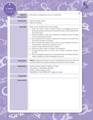 4˚ Básico
Lección N˚ 17
Objetivo
de la lección

Desarrollar la habilidad de resumir un texto leído.

Preparación

Hojas de trabajo, lápices.
Seleccionar fábula.

Actividad

Niños y niñas sentados en el área de trabajo.
1.	 Invite a los niños y niñas a recordar lo que es una fábula, qué tipo de
personajes aparecen, dónde ocurren generalmente, en qué se diferencian,
entre otras cosas.
2.	 Muestre la fábula e invite a los estudiantes a predecir de qué se tratará
una vez que escuchen el título.
3.	 Lea tranquilamente la fábula, cambiando los matices de voz sobre todo
al momento de decir la moraleja.
4.	 Narre nuevamente la fábula con los niños y niñas, haciendo hincapié en
los personajes, enseñanzas, ambiente y otros.
5.	 Lea las instrucciones de la hoja de trabajo.
6.	 Invite a los niños y niñas a compartir sus respuestas.
7.	 Si queda tiempo invite a un niño o niña a elegir una fábula. Léala en
voz alta.
8.	 Antes de despedirse pregunte si recuerdan el título de la fábula leída por
usted y anótelo en la Hoja de Registro de Lectura.

Vocabulario

Fábula: composición literaria en que la mayoría de las veces, por medio de
la personificación de animales entrega una enseñanza útil o moraleja.

Sugerencias

ESOPO y HAGUE, Michael. Fábulas de Esopo.
LIHN, Mónica. 100 fábulas fabulosas.
ESOPO. Los dos amigos y el oso.
SAMANIEGO, FELIX MARÍA DE El zagal y las ovejas	
.

Respuestas
Comentarios

42

 