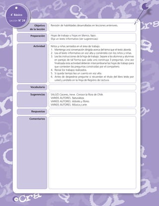 4˚ Básico
Lección N˚ 24
Objetivo
de la lección

Revisión de habilidades desarrolladas en lecciones anteriores.

Preparación

Hojas de trabajo u hojas en blanco, lápiz.
Elija un texto informativo (ver sugerencias).

Actividad

Niños y niñas sentados en el área de trabajo.
1.	 Mantenga una conversación dirigida acerca del tema que el texto aborda.
2.	 Lea el texto informativo en voz alta y coméntelo con los niños y niñas.
3.	 Lea las instrucciones de la hoja de trabajo. Separe a los alumnos y alumnas
en parejas de tal forma que cada uno construya 3 preguntas. Una vez
finalizada esta actividad deberán intercambiarse las hojas de trabajo para
que contesten las preguntas construidas por el compañero.
4.	 Revise los trabajos realizados.
5.	 Si queda tiempo lea un cuento en voz alta.
6.	 Antes de despedirse pregunte si recuerdan el título del libro leído por
usted y anótelo en la Hoja de Registro de Lectura.

Vocabulario
Sugerencias

Respuestas
Comentarios

56

SALGÓ Cáceres, Irene. Conoce la flora de Chile.
VARIOS AUTORES. Naturaleza.
VARIOS AUTORES. Arboles y flores.
VARIOS AUTORES. Música y arte.

 