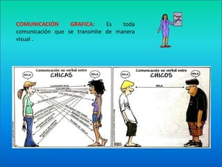 COMUNICACIÓN GRAFICA: Es toda comunicación que se transmite de manera visual .