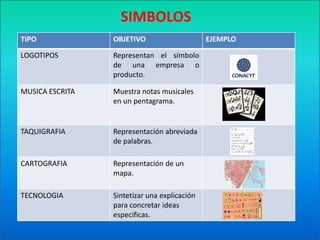 SIMBOLOS