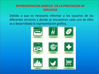 REPRESENTACION GRÁFICA  EN LA PRESTACION DE SERVICIOSDebido a que es necesario informar a los usuarios de los diferentes servicios y donde se encuentran cada uno de ellos  se a desarrollado la representación grafica.