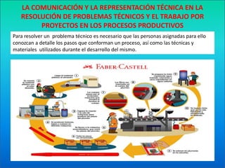 Salidas COMUNICACIÓN TÉCNICA: LENGUAJES Y CÓDIGOS.Telegrafía: significa escritura lejana y es la transmisión a larga distancia de mensajes escritos sin el transporte físico de cartas, originalmente sobre cables. La radiotelegrafía o la telegrafía sin cables transmite mensajes usando la radio; La telegrafía incluye formas recientes de transmisión de datos tales como fax, correo electrónico y redes de ordenadores en general.Componentes Los mensajes de telegrafía eran enviados inicialmente por operadores de telégrafo que usaban código Morse