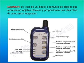 ESQUEMA: Se trata de un dibujo o conjunto de dibujos que representan objetos técnicos y proporcionan una idea clara de cómo están integrados.