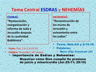 Tema Central  ESDRAS  y   NEHEMÍAS Texto : Esd. 2:1-2; 6:21-22. Palabra: “Jerusalén” (47 veces). ESDRAS:   “ Restauración,  reorganización y  reforma de Judá y  Jerusalén después  de la cautividad  Babilónica”. NEHEMÍAS:   “ Reconstrucción de  los muros de  Jerusalén y  avivamiento entre  los judíos” Texto: Neh.4:6 y 6:15-16. Palabras: Muro (32); Construir (23 ) Importancia de Esdras y Nehemías: Muestran cómo Dios cumplió Su promesa de juicio y misericordia (Jer.25:11; 29:10) 