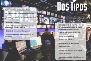 CUARTOS DE GUERRA
Son creados ad hoc para un ﬁn en particular:

Dos Tipos

· Reforzar eventos o fechas (Navidad, Buen Fin,
Superbowl)
· Ampliﬁcar campañas
· Contener crisis y comunicar efectivamente
antes de que escalen las cosas
· Creación de contenido en tiempo real
· Innovación de producto en conjunto con tu
comunidad

CENTRO DE COMANDO
Son similares a los cuartos de guerra
pero su duración es permanente:
· Generan Inteligencia de negocios
· Monitorean discusiones
· Monitorean la industria
· Administración de la reputación
· Servicio a clientes
· Rastrear interacciones con la marca
· Centros de noticas
· Crecer tu comunidad e identiﬁcar a los
inﬂuencers

 
