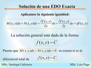 Solución de una EDO ExactaAplicamos la siguiente igualdad:La solución general está dada de la forma: Puesto que                                              es exacta si es la diferencial total de MSc. Santiago Cañizares                                                  MSc. Luis Puga