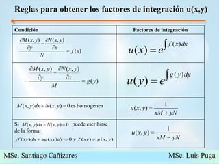 Reglas para obtener los factores de integración u(x,y)MSc. Santiago Cañizares                                                  MSc. Luis Puga