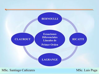 33MSc. Santiago Cañizares                                                  MSc. Luis Puga
